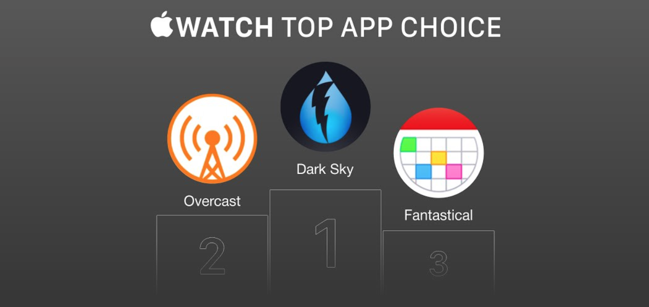 Wristly Survey Indicates Dark Sky Ahead For Apple Watch