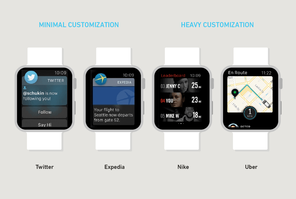 Designing For The Power Of Apple Watch