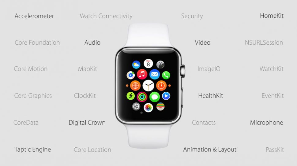 Survey: 97 Percent of Apple Watch Owners Have Upgraded to WatchOS 2