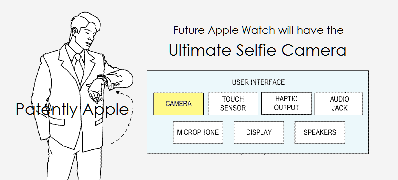 Patent Filing Suggests Apple Watch Could Get FaceTime Camera