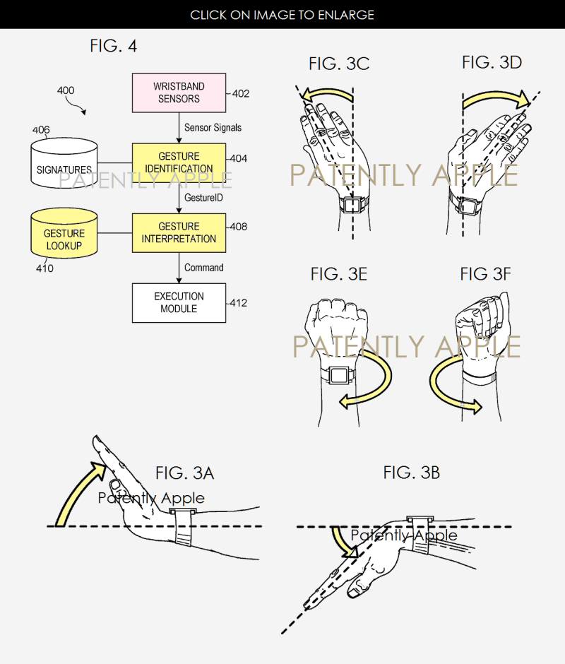 Future Apple Watch May Include Wrist Gestures and a Camera