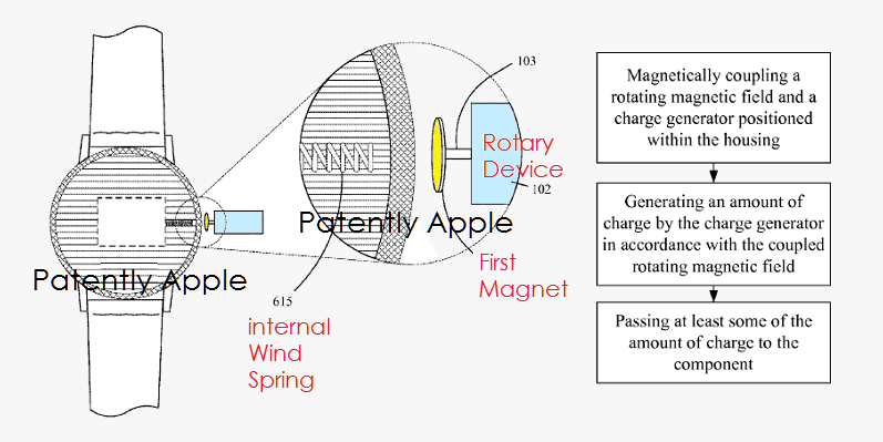Apple Patents Digital Crown Fast Charging Functionality
