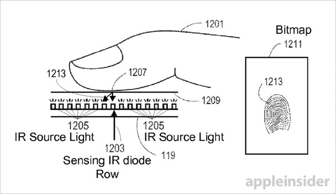 Apple's Planned Move to Micro-LED Displays Worries Competition